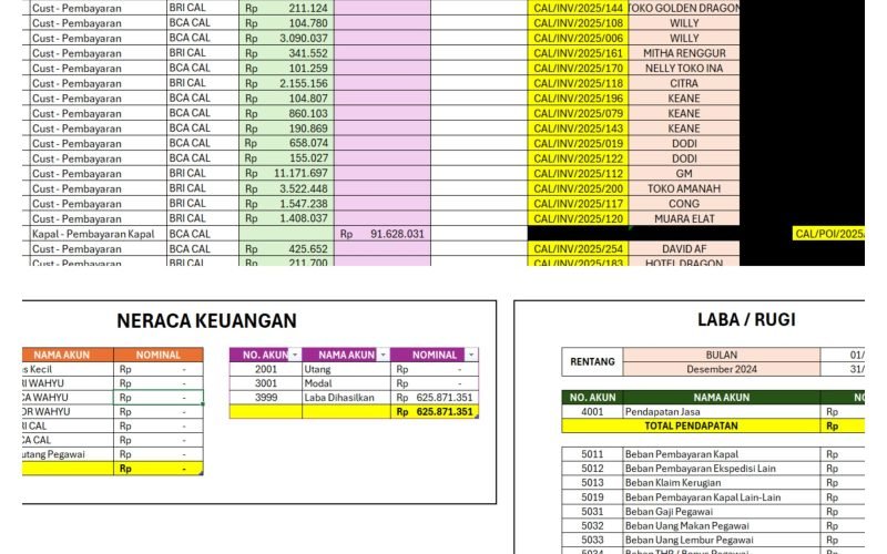 1. Pencatatan Jurnal dan Laporan Keuangan Otomatis