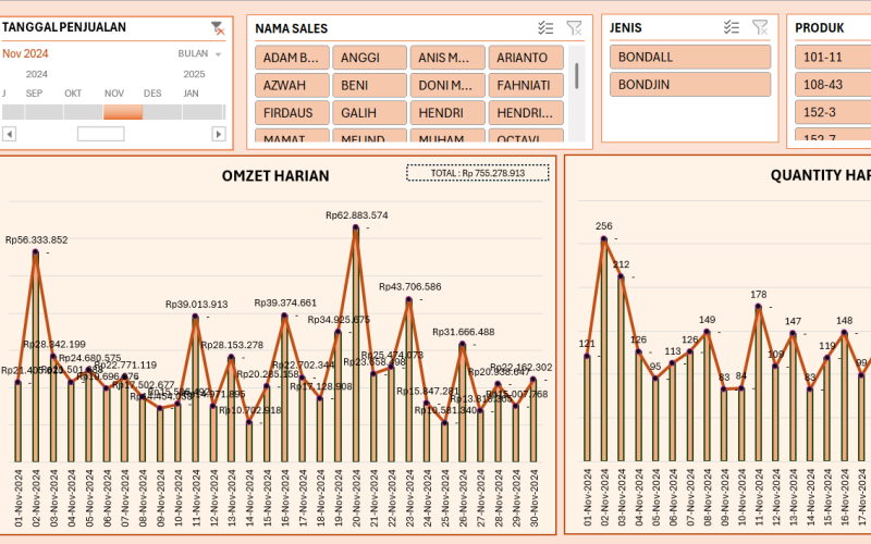 3. Dashboard Rekap Penjualan