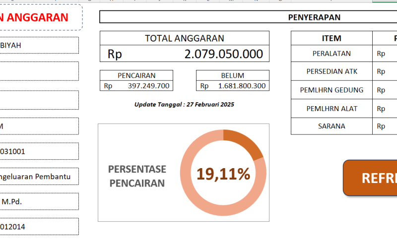 6. Dashboard Pencairan Anggaran