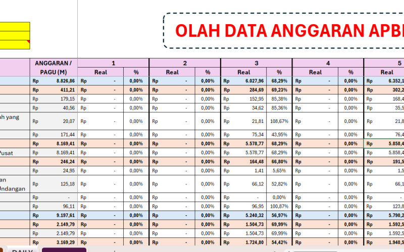 7. Olah Data Anggaran APBN